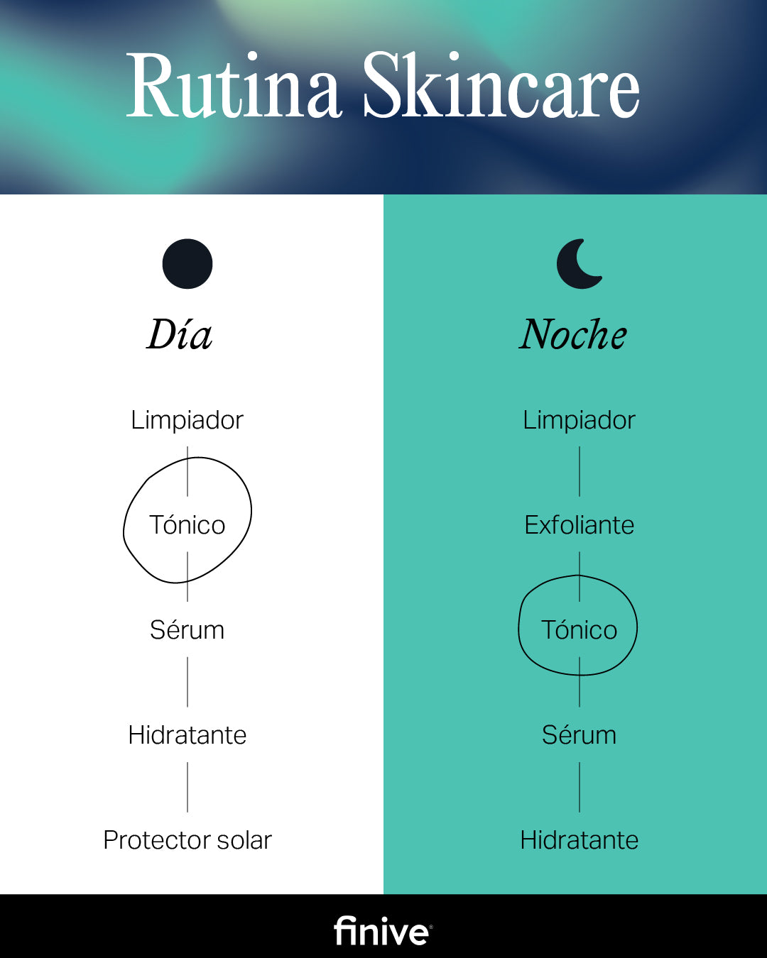 Tónico Facial Con Centella Asiática - 240ml