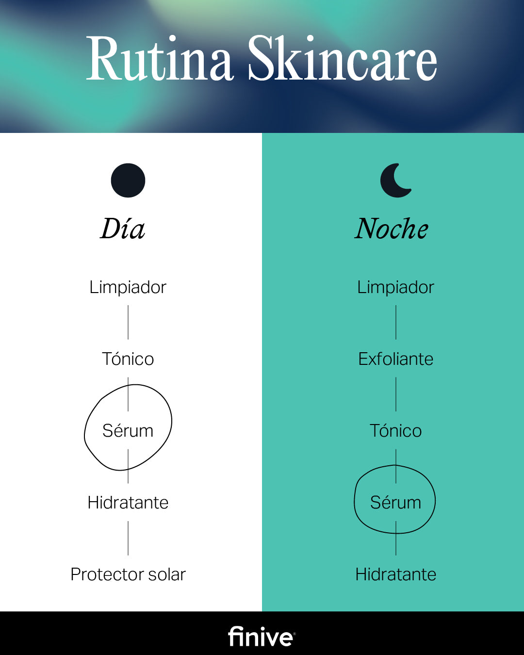 Sérum Vitamina C+E - 30ml